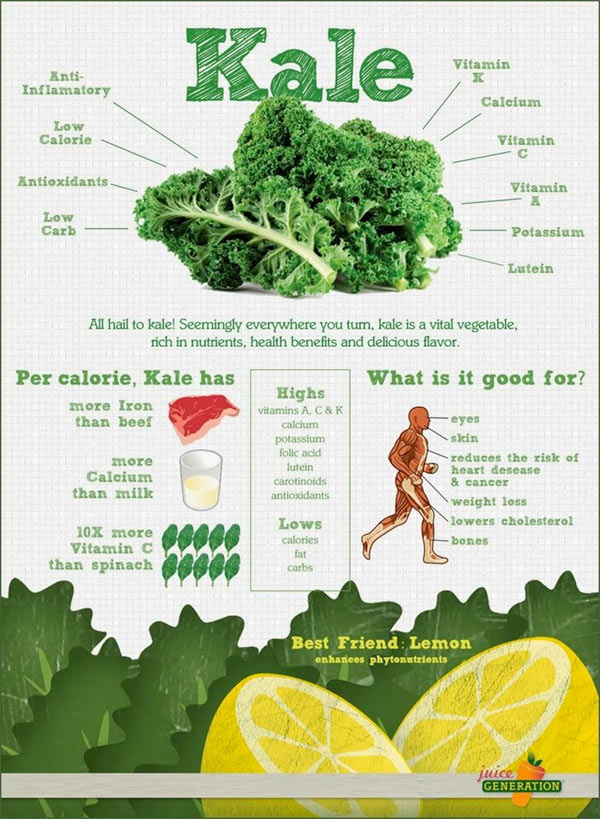 kale-facts