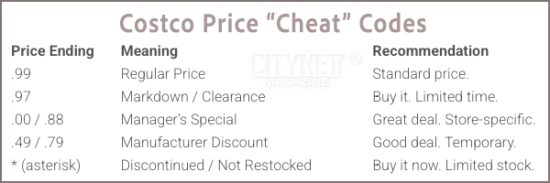 Price Tag Code Costco Price Code Cheat Sheet Guide Canada US